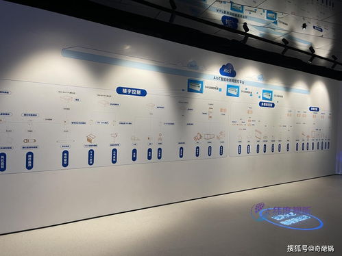 達(dá)實(shí)物聯(lián)網(wǎng)技術(shù)及應(yīng)用智能展示中心展廳——體驗(yàn)未來智慧建筑的創(chuàng)新魅力